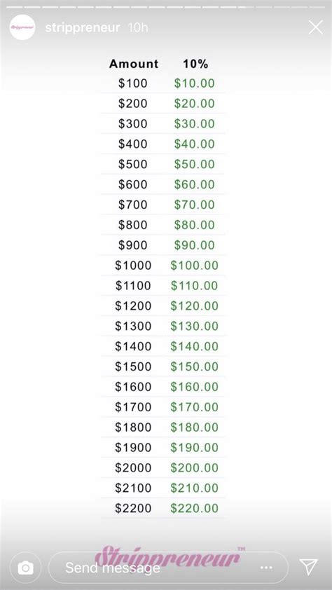 peso to dollar cheat sheet.